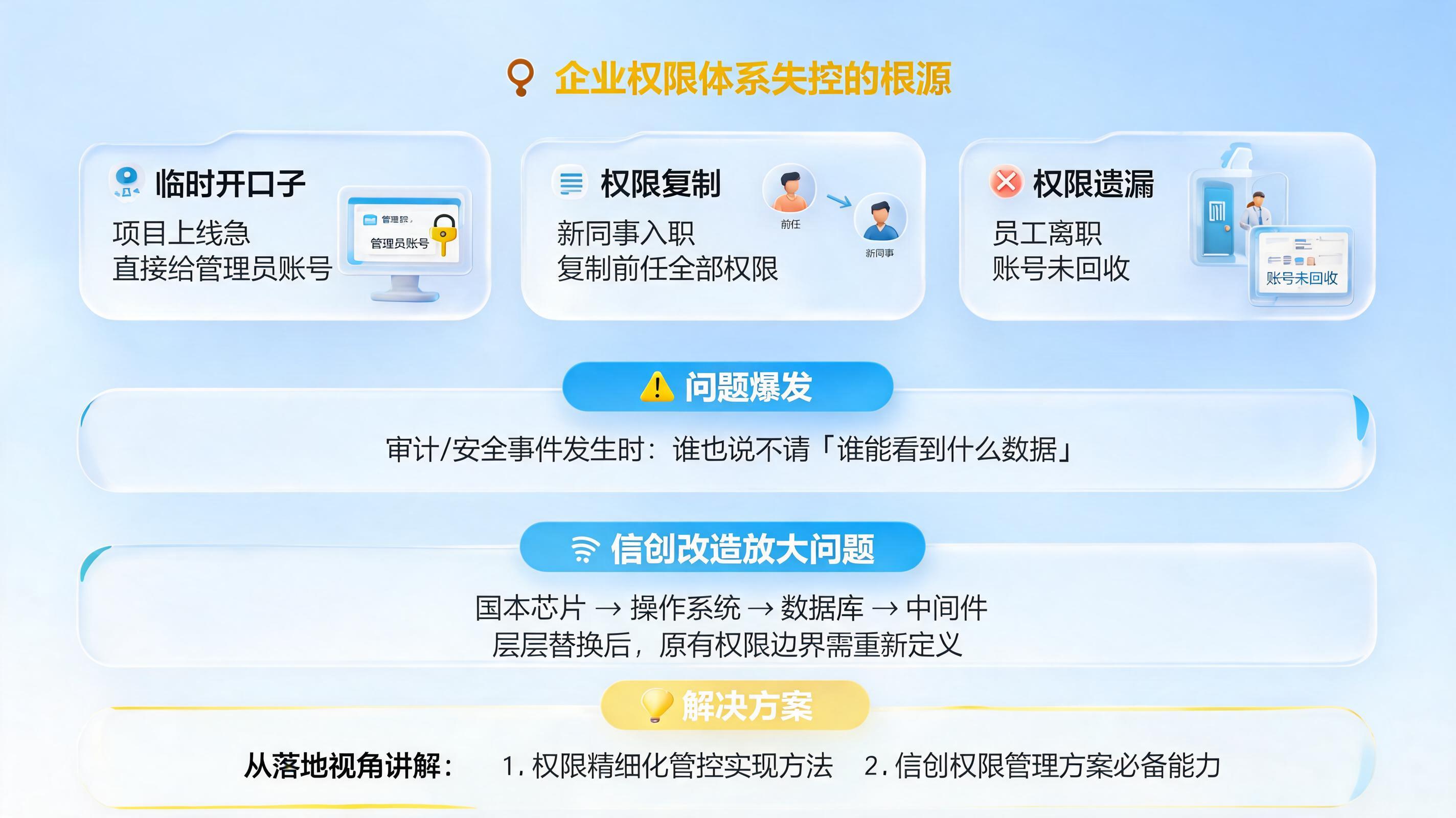 企业的权限体系，往往是在一次次“临时开个口子”中慢慢失控的_图1