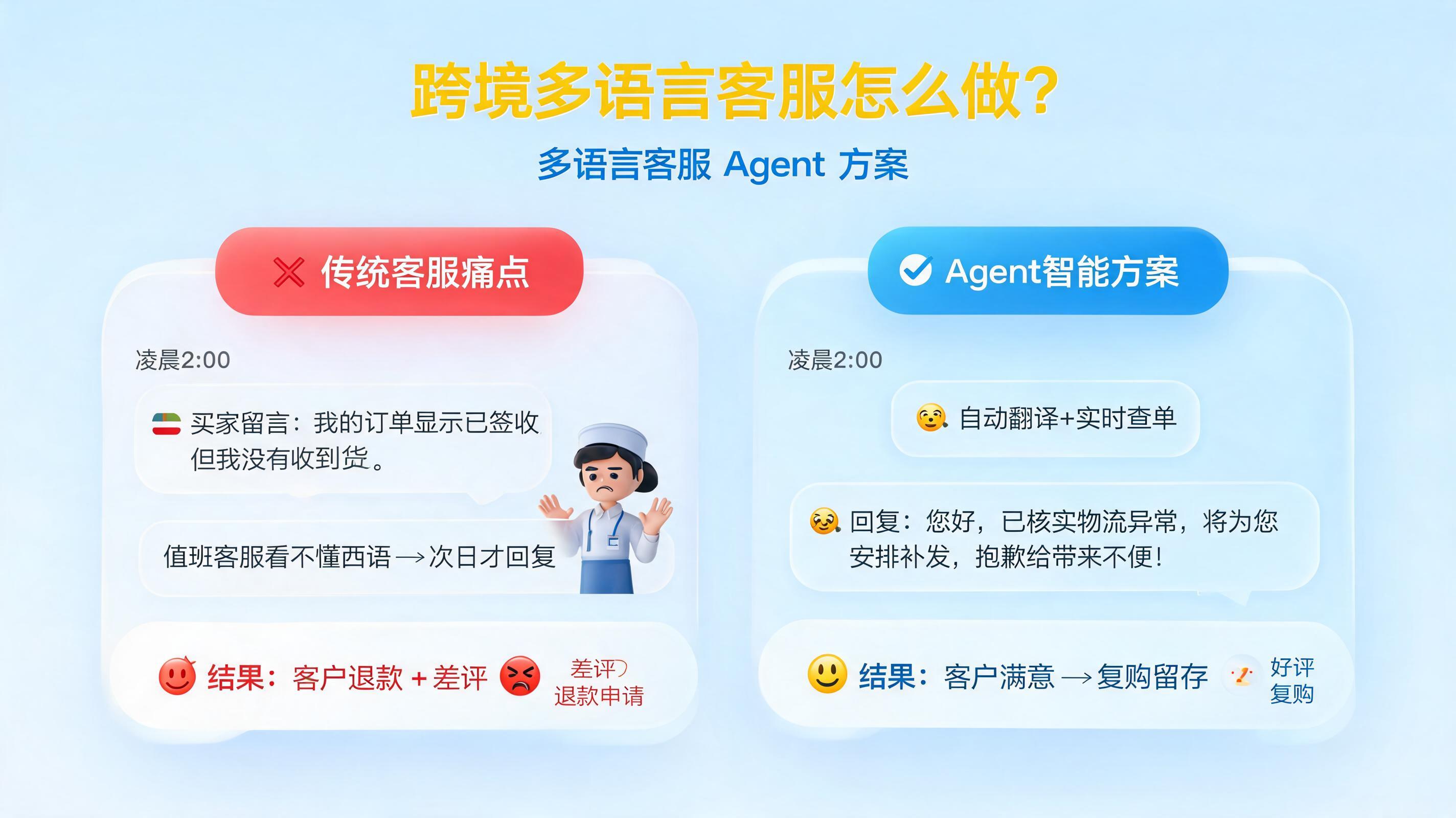 跨境多语言客服怎么做？多语言客服 Agent 方案