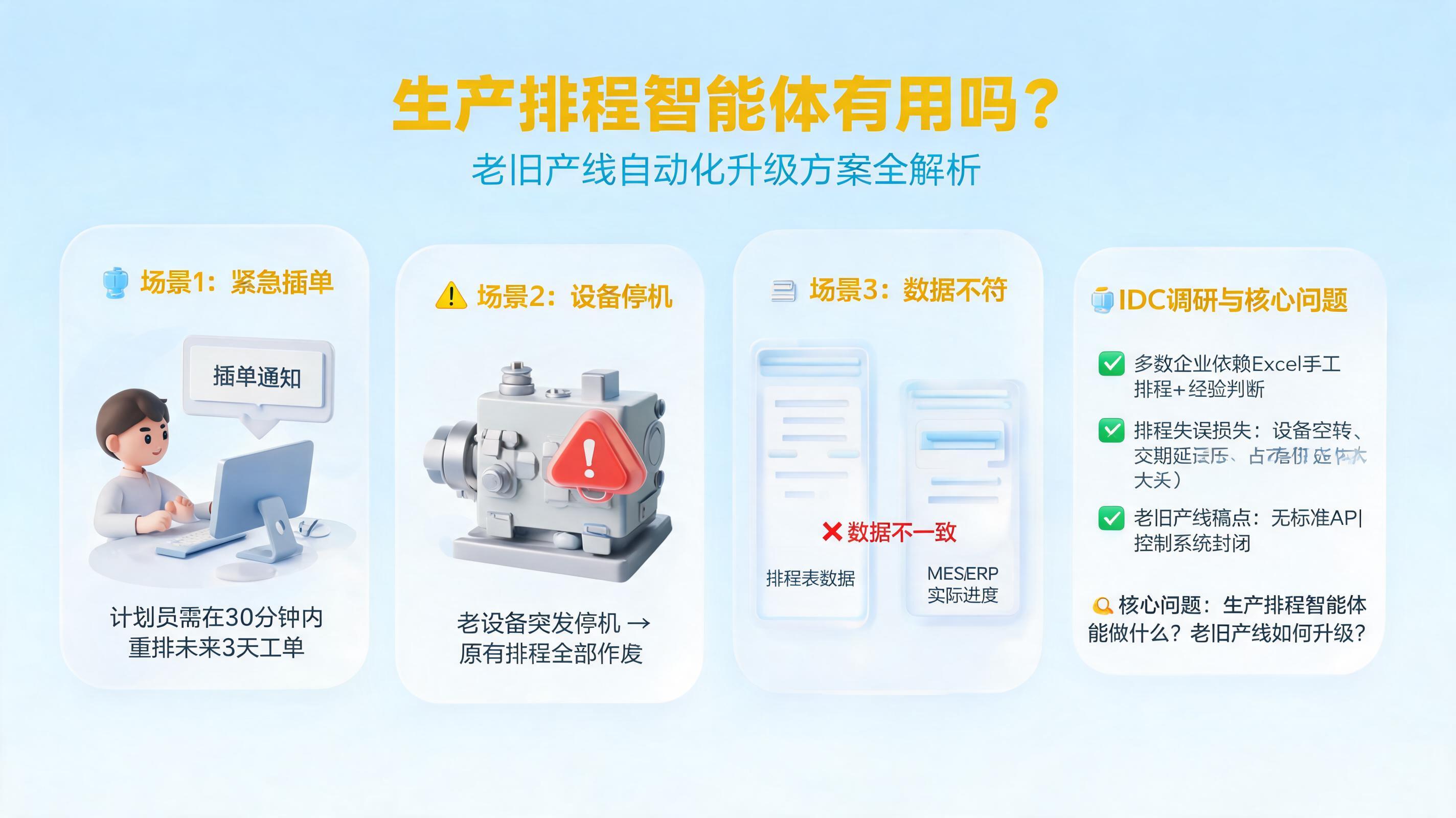 生产排程智能体有用吗？老旧产线自动化升级方案全解析_图1