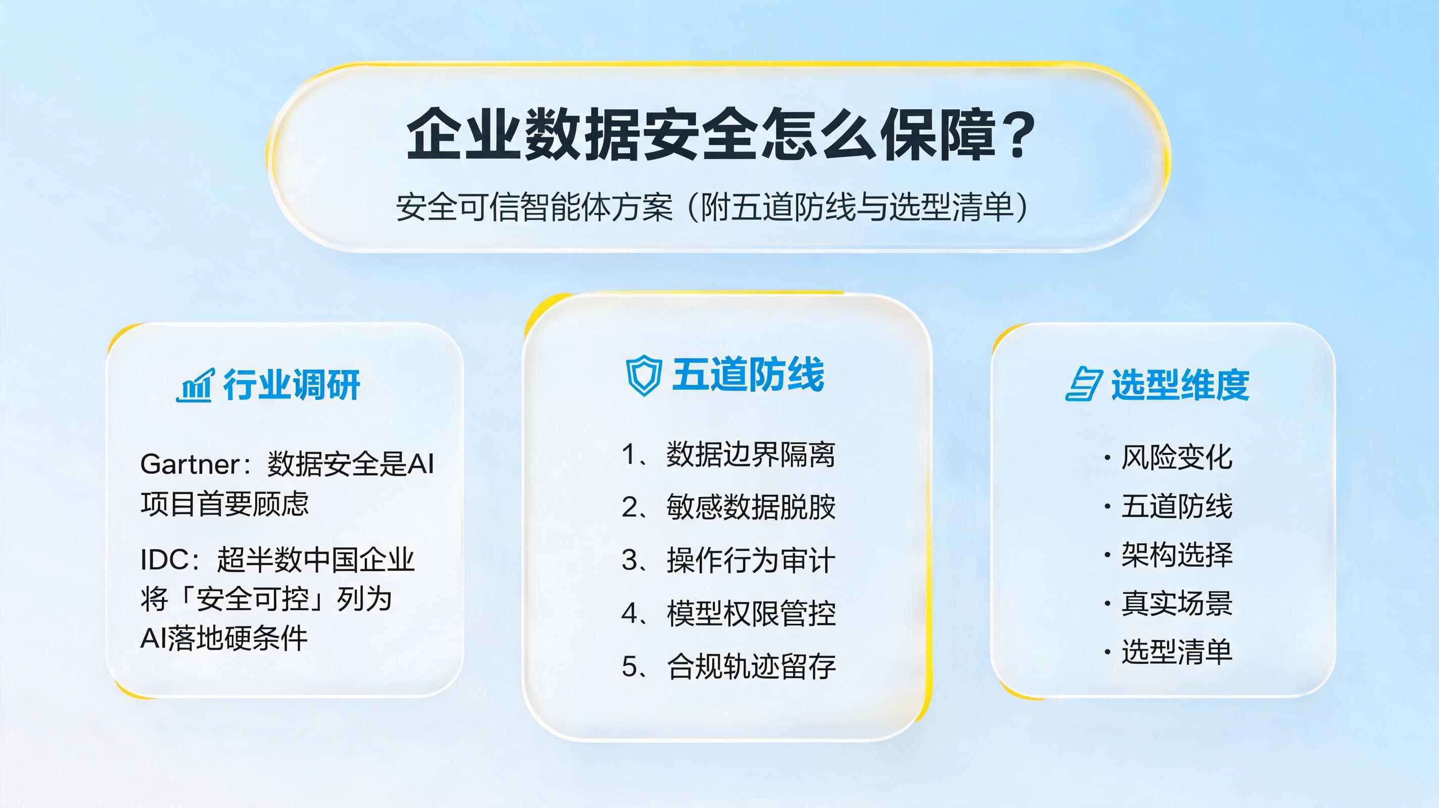 企业数据安全怎么保障？安全可信智能体方案（附五道防线与选型清单）_图1