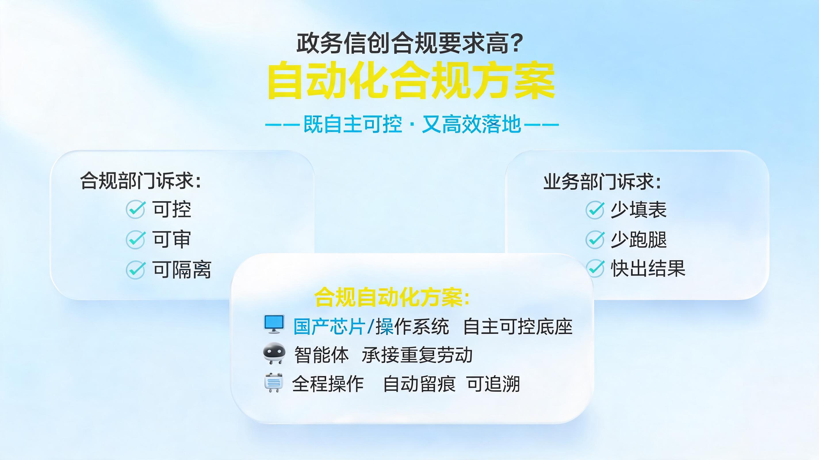 政务信创合规要求高？自动化合规方案如何做到既自主可控又高效落地