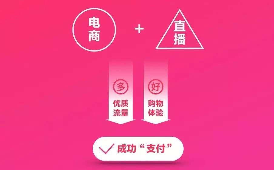 电商RPA:直播行业必不可少的工具